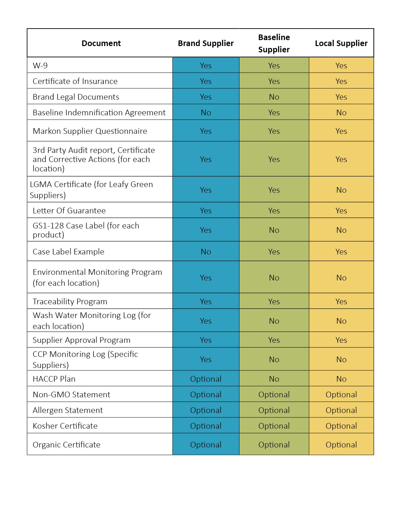 Markon Supplier Document Requirements